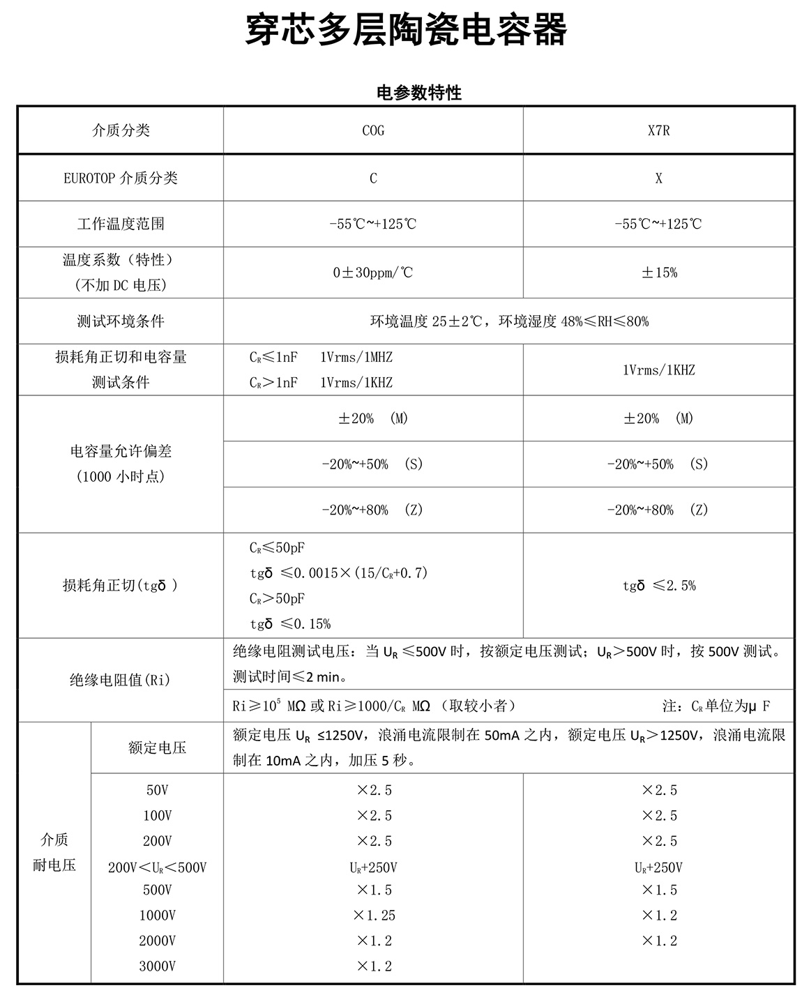 博彩app参数特性及用途.jpg